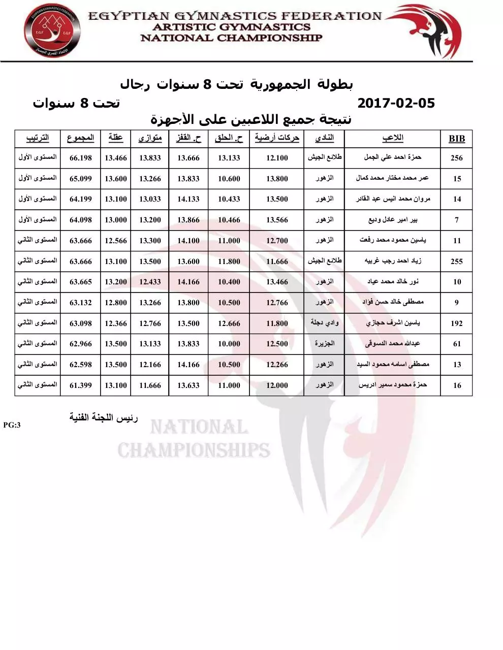 Page 3 of 3, group8