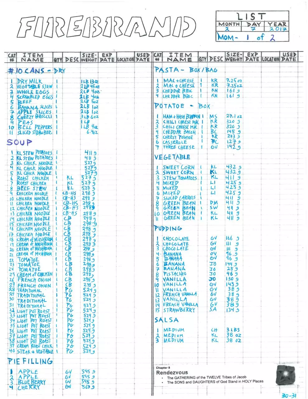 Page 2 of 8, tmp 18300 MoneyCraft Plan Record FireBrand List Exa451193296