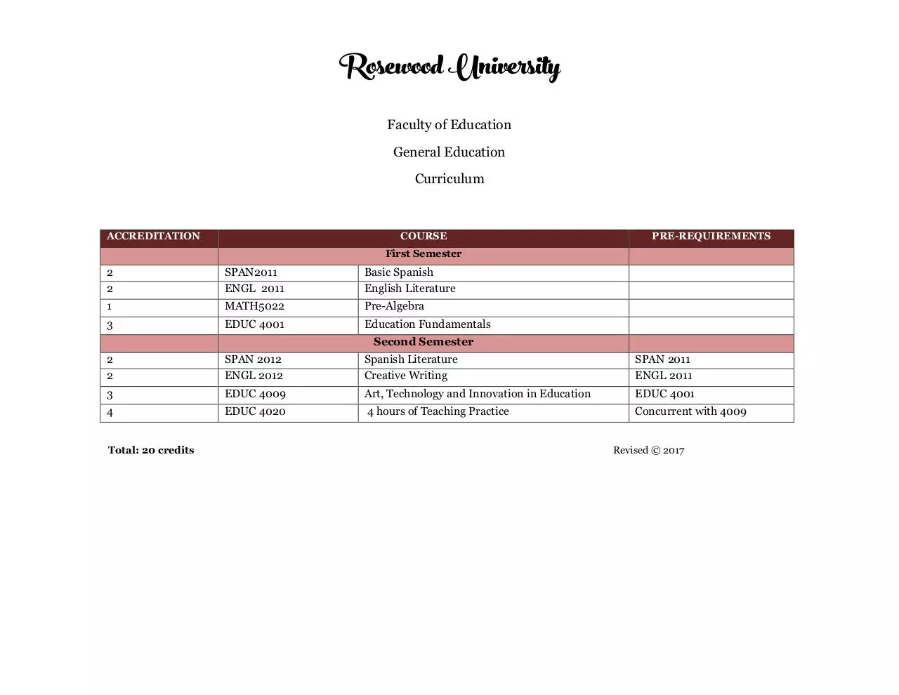 Page 1 of 1, EDUCGEN CURR