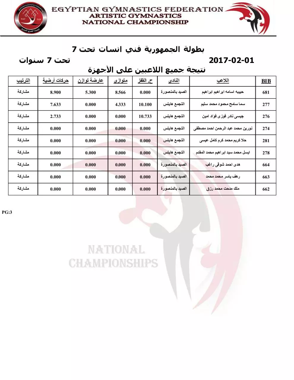 Page 3 of 3, group14