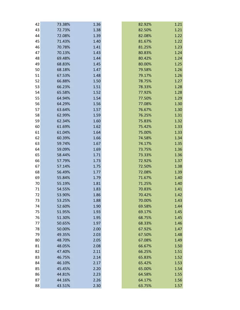 Page 2 of 6, PokemonGo DistributionMath