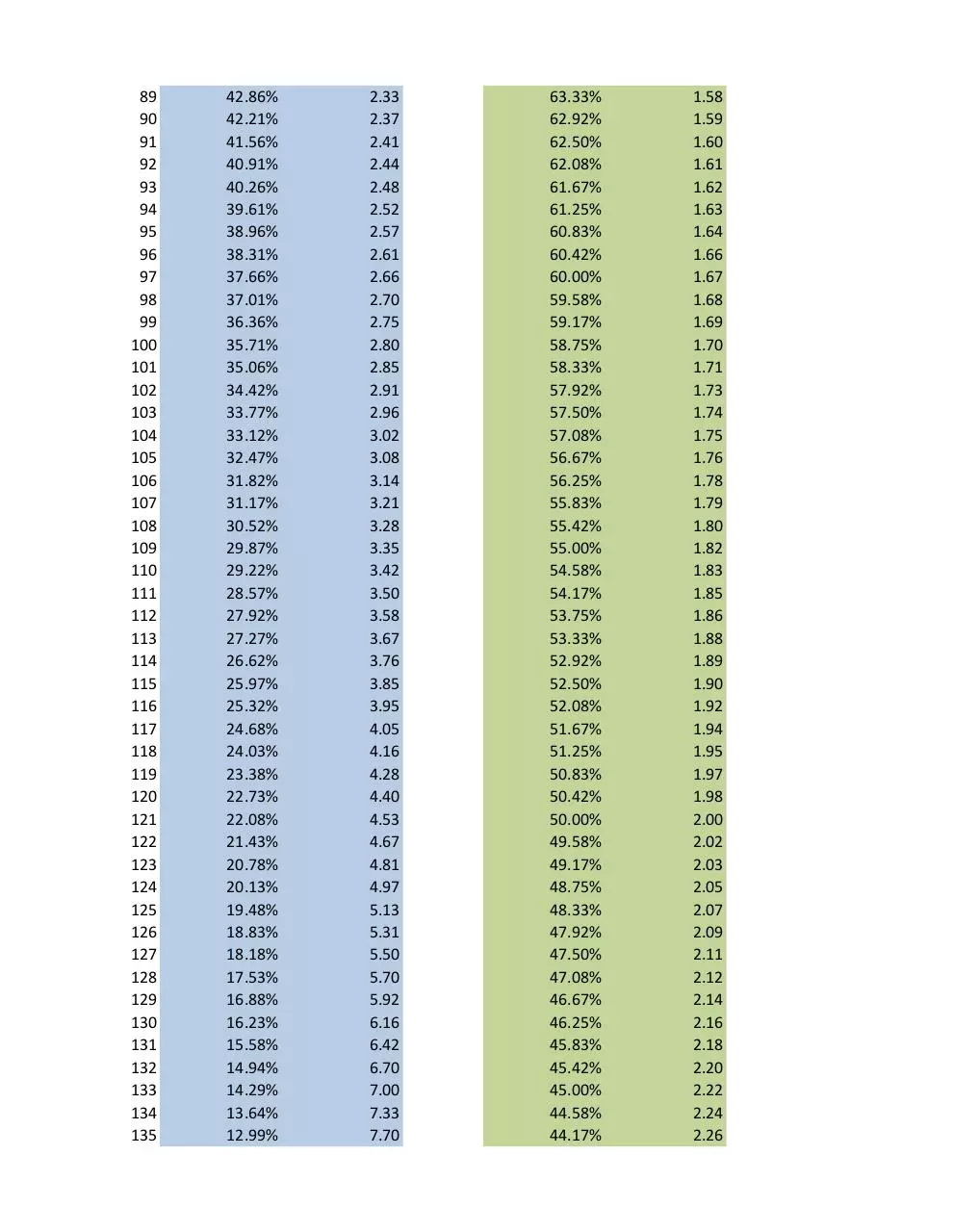 Page 3 of 6, PokemonGo DistributionMath