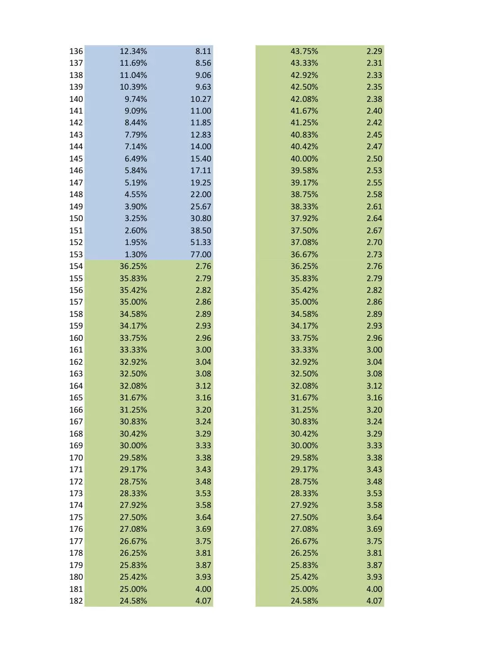Page 4 of 6, PokemonGo DistributionMath