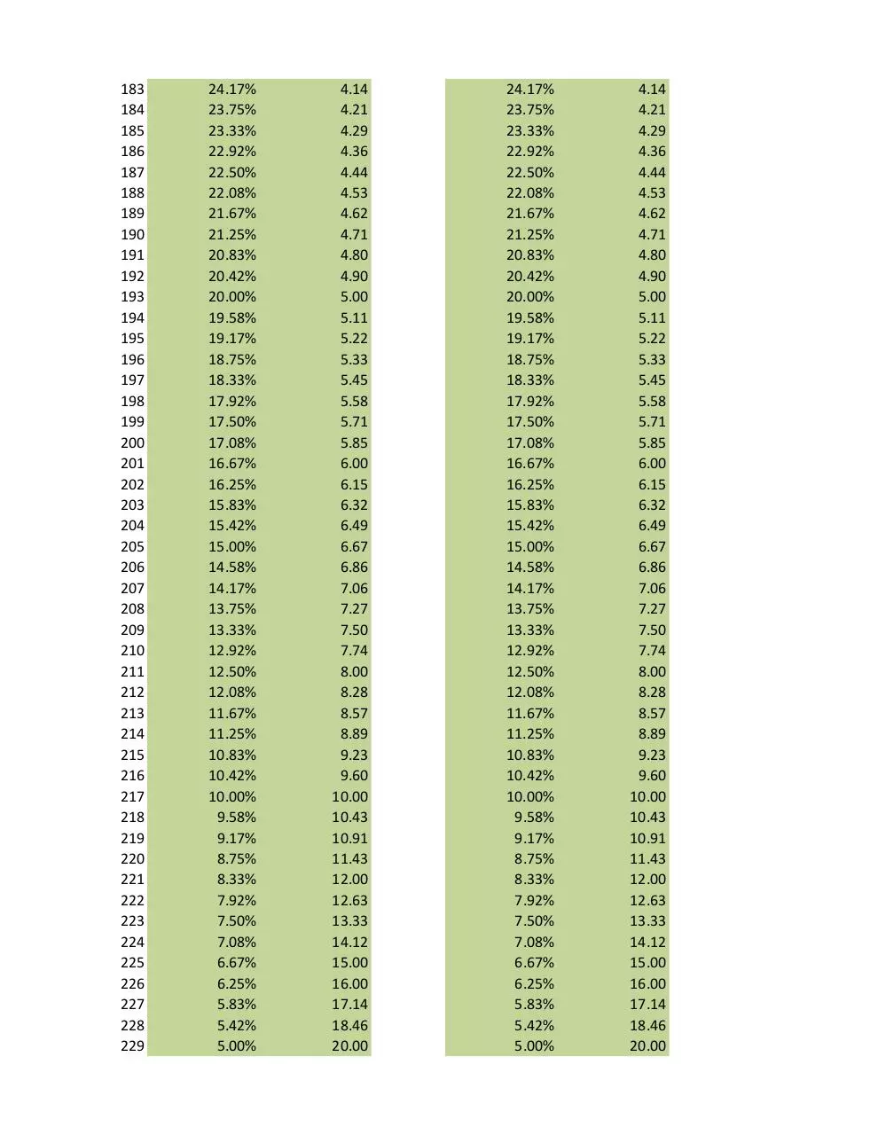 Page 5 of 6, PokemonGo DistributionMath