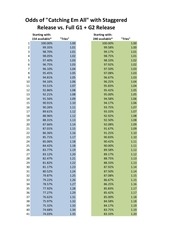 Page 1, PokemonGo DistributionMath