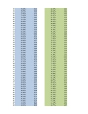 Page 2, PokemonGo DistributionMath