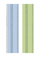 Page 3, PokemonGo DistributionMath