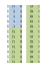 Page 4, PokemonGo DistributionMath