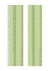Page 5, PokemonGo DistributionMath