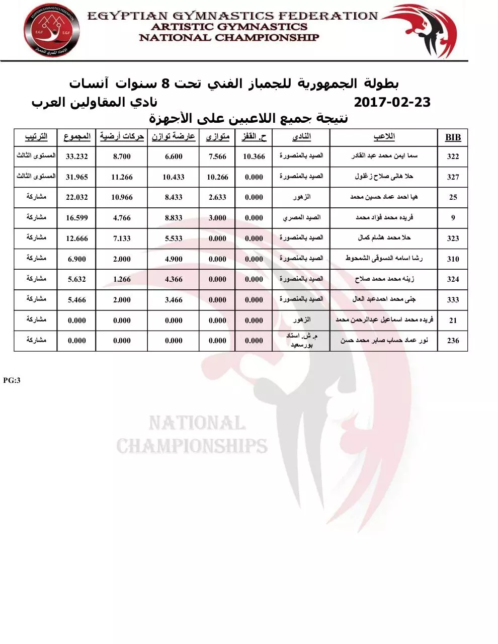 Page 3 of 3, group1