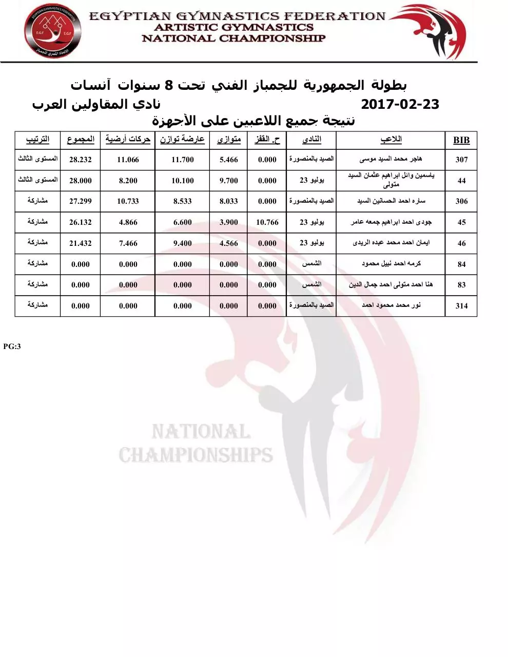 Page 3 of 3, group2