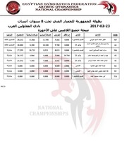 Page 3, group2