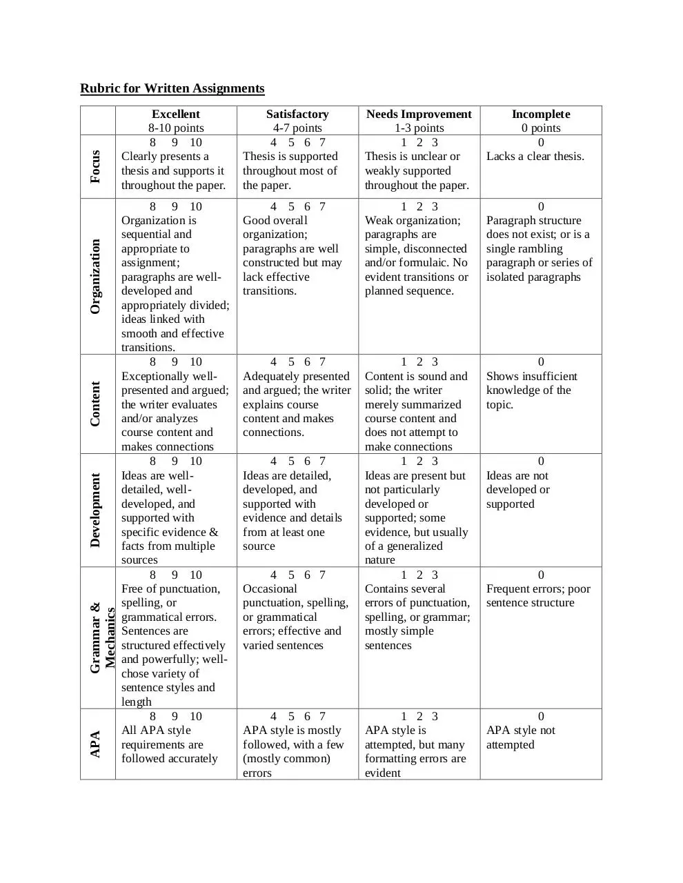 Document preview - Written Assignments Rubric.pdf - Page 1/1