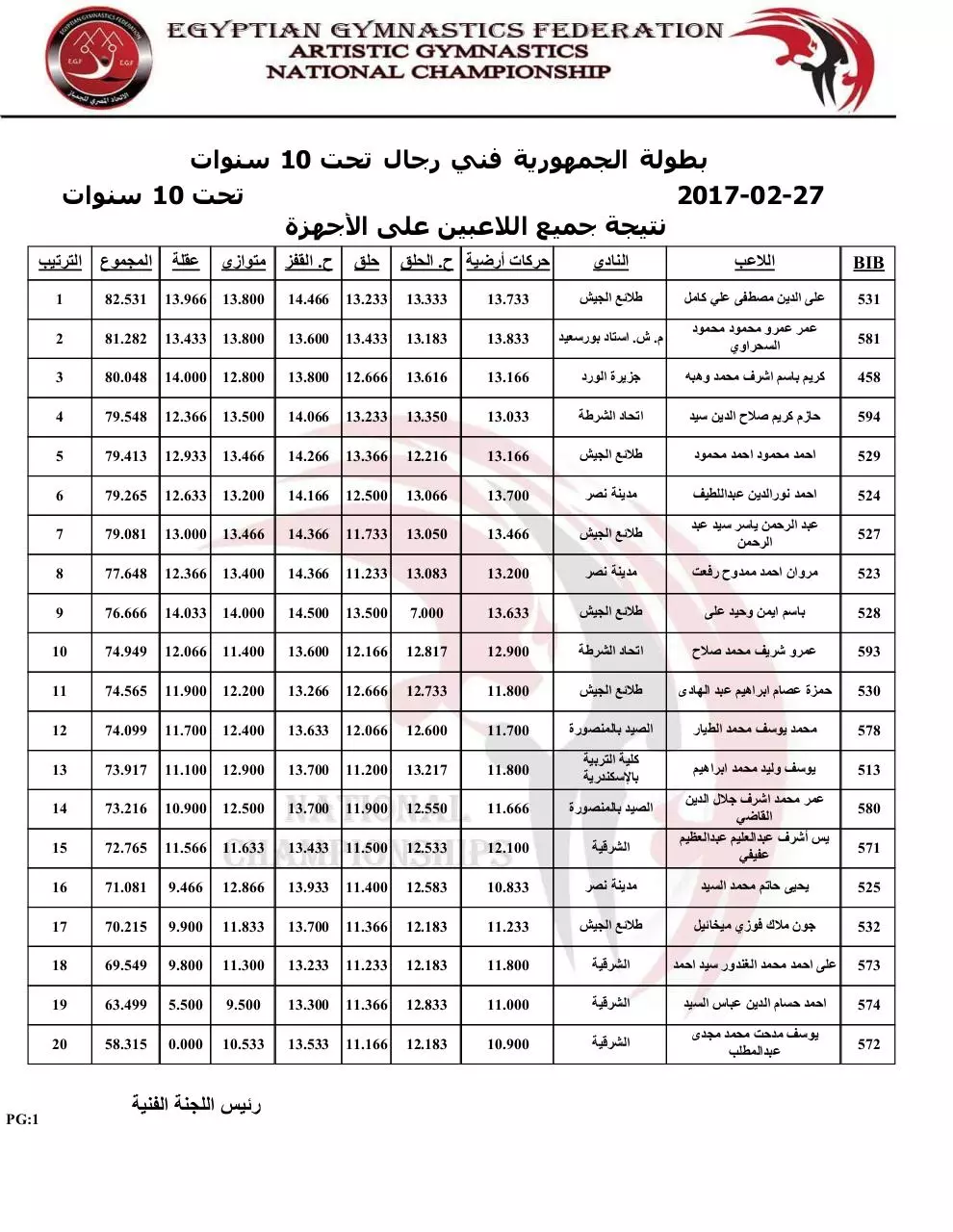 Page 1 of 2, تحت 10 سنوات المجموعة الأولى