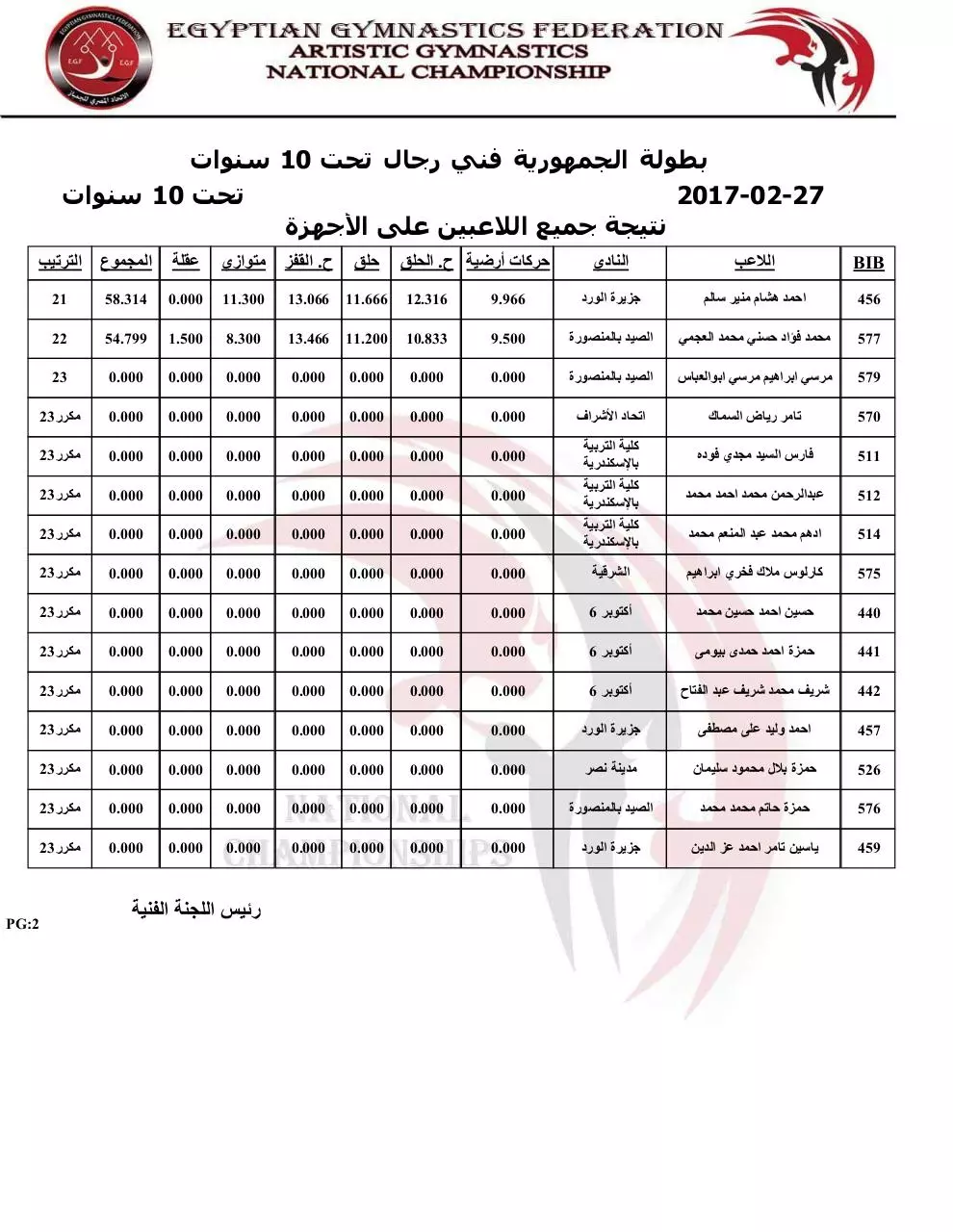 Page 2 of 2, تحت 10 سنوات المجموعة الأولى