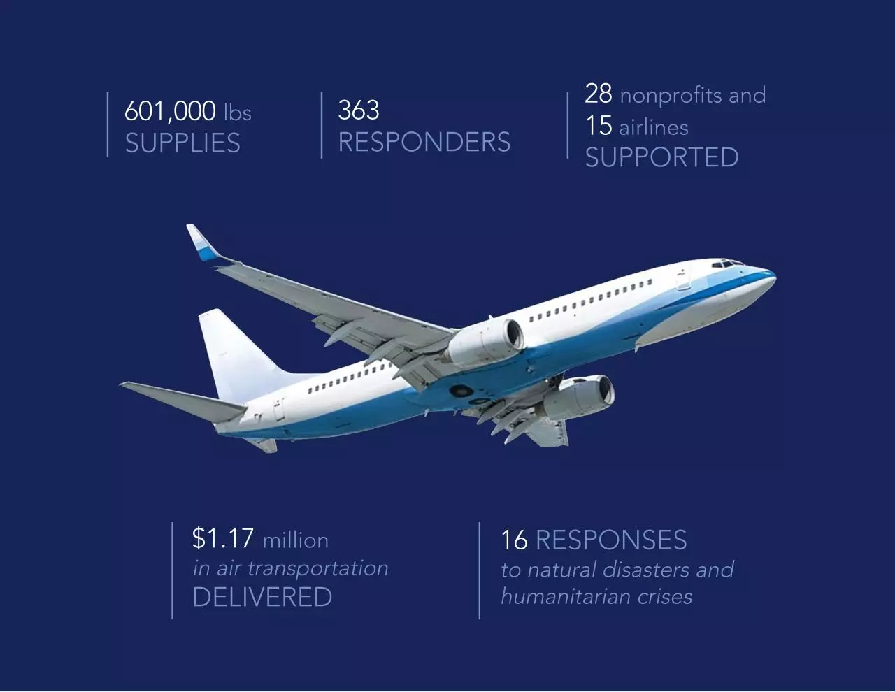 Page 2 of 20, Airlink Annual Report 2016