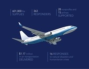 Page 2, Airlink Annual Report 2016