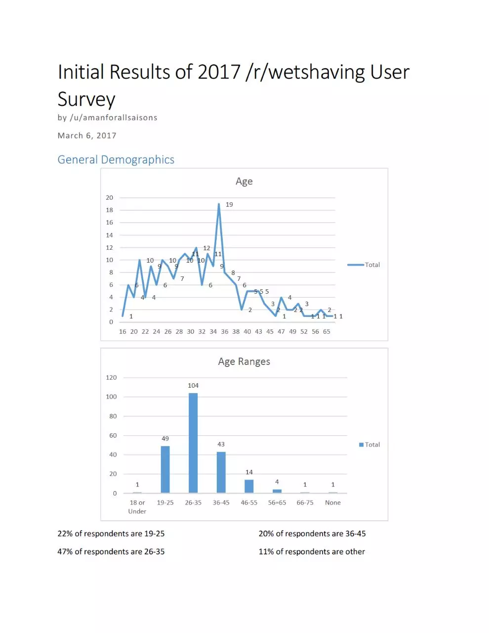 Page 1 of 9, Initial Results of 2017 User Survey