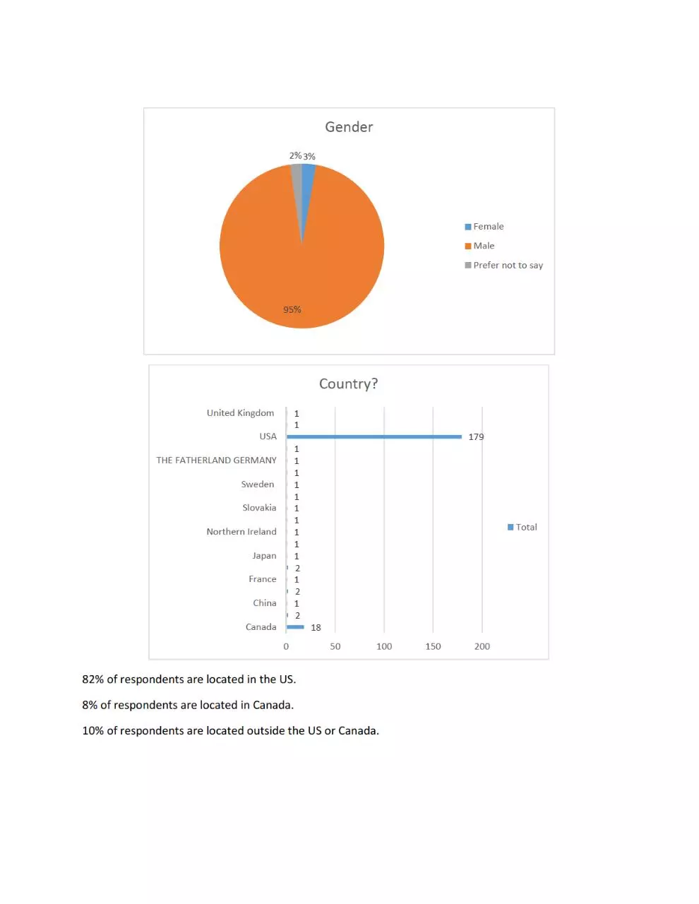 Page 2 of 9, Initial Results of 2017 User Survey