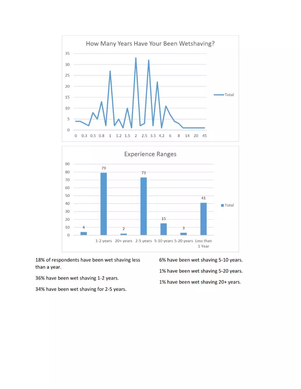 Page 3 of 9, Initial Results of 2017 User Survey
