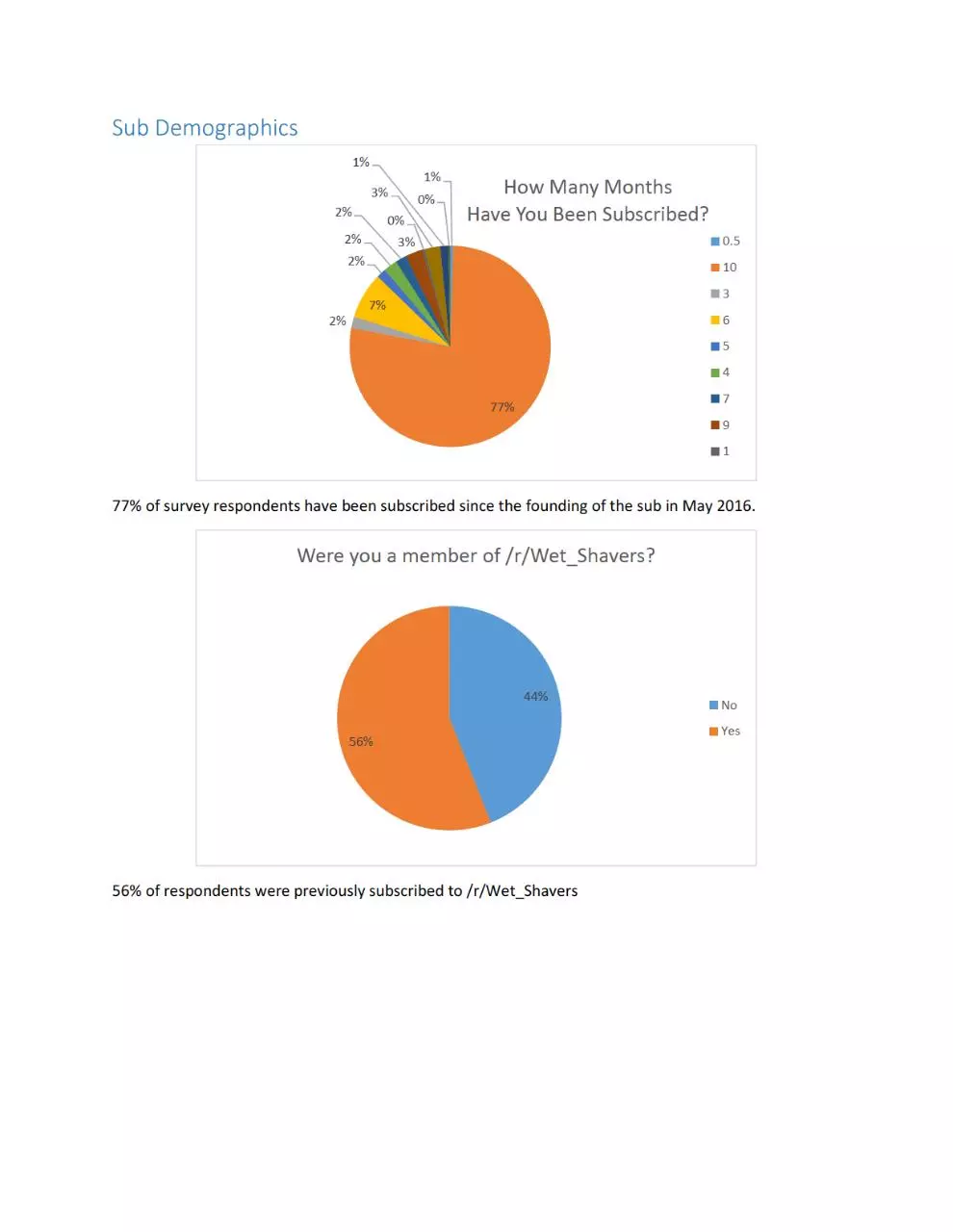 Page 4 of 9, Initial Results of 2017 User Survey