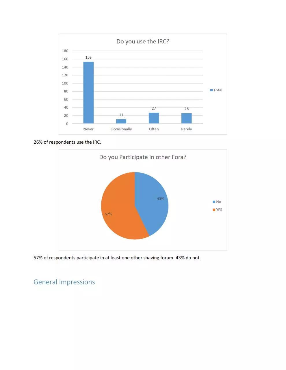 Page 5 of 9, Initial Results of 2017 User Survey