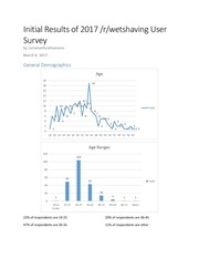Page 1, Initial Results of 2017 User Survey