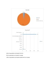 Page 2, Initial Results of 2017 User Survey