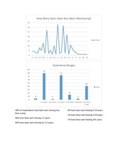 Page 3, Initial Results of 2017 User Survey