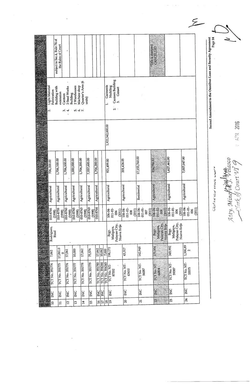 Page 3 of 17, SCHEDULE COLLATERAL LOAN AGREEMENT MB