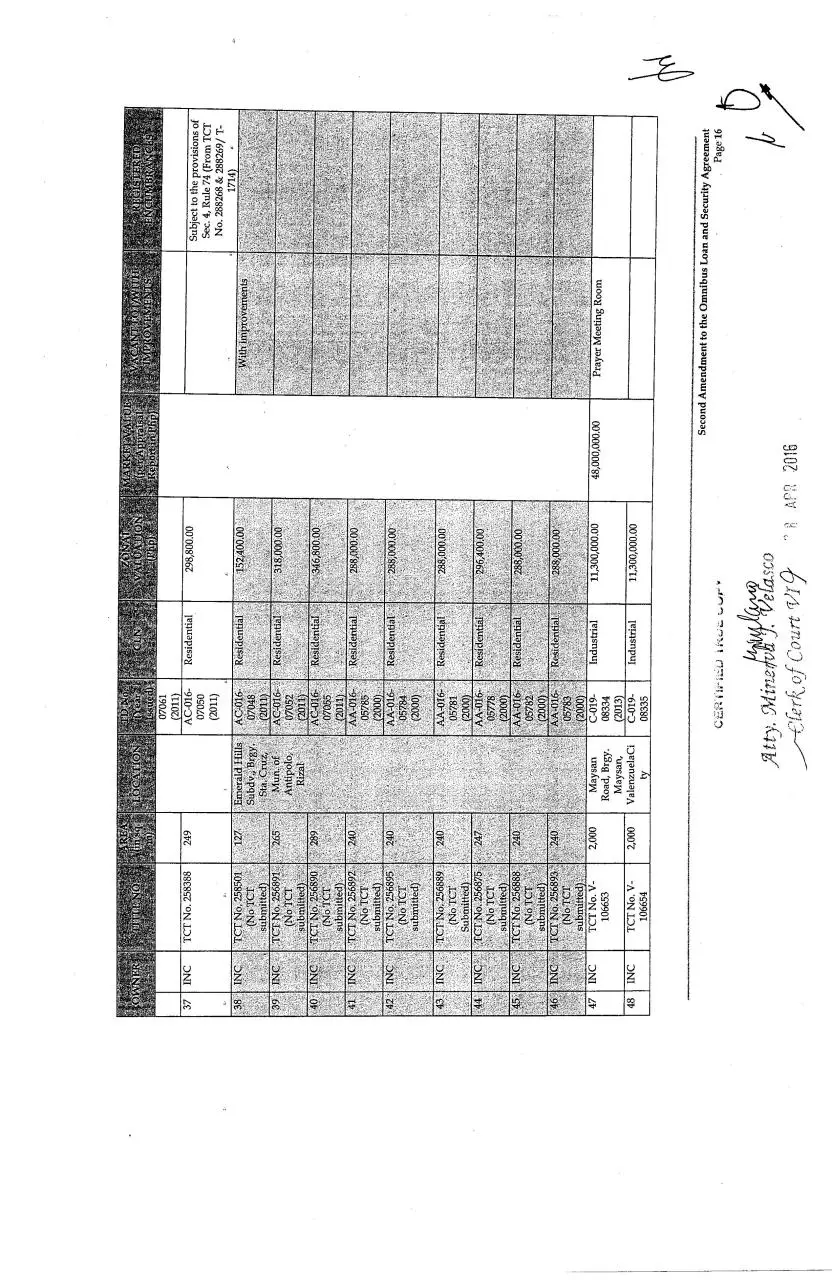 Page 5 of 17, SCHEDULE COLLATERAL LOAN AGREEMENT MB