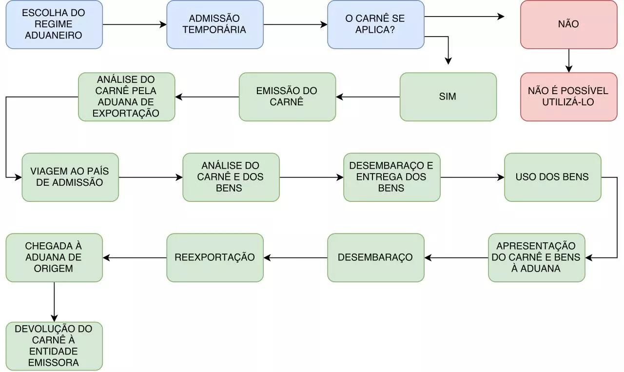 Page 1 of 1, Untitled Diagram