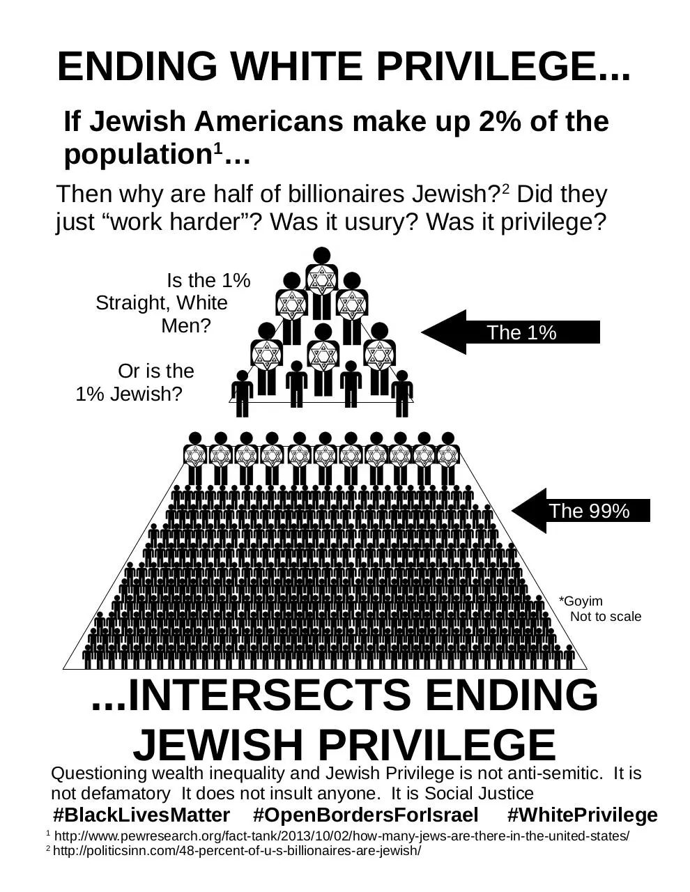 Document preview - Jewish Privilege 1%b.pdf - Page 1/1