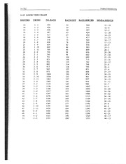 Page 1, Federal Sentencing Good Time Chart 2