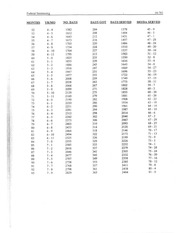 Page 2, Federal Sentencing Good Time Chart 2