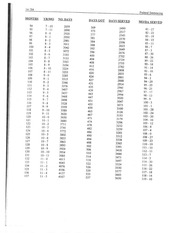 Page 3, Federal Sentencing Good Time Chart 2