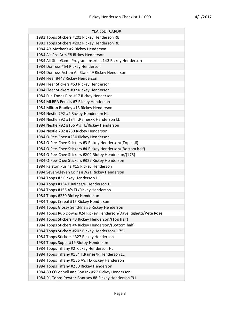 Rickey Henderson Checklist 1-1000.pdf - page 3/24