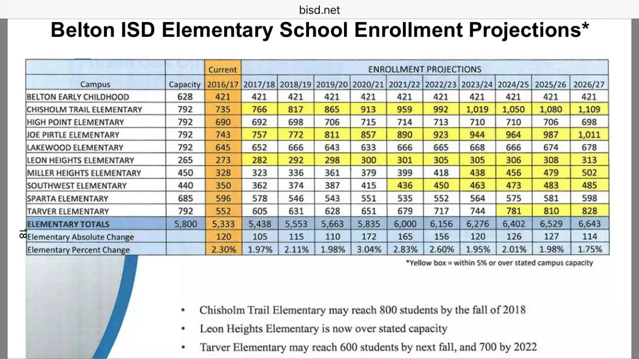 Page 1 of 1, elementary growth