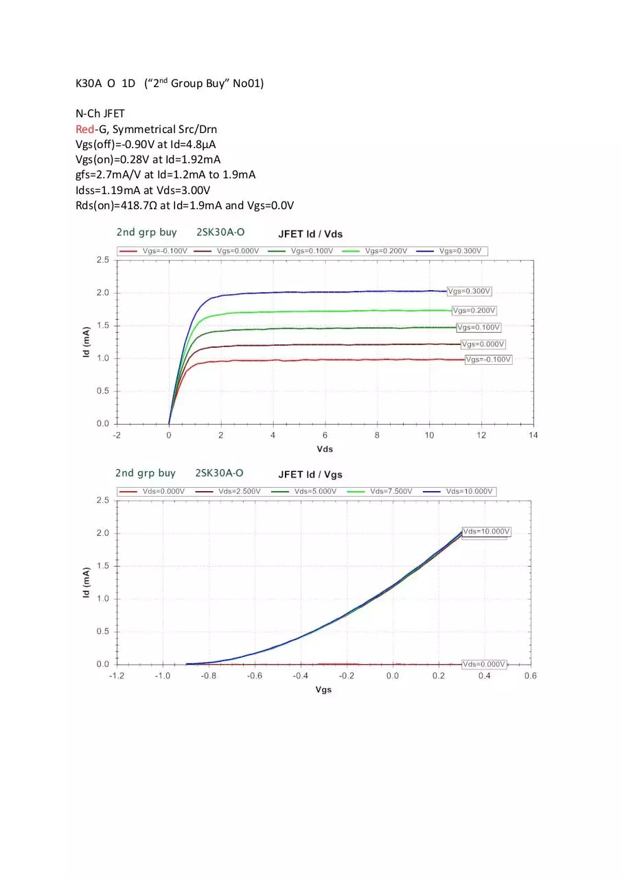 Page 1 of 13, Test Results for 2nd Group Buy