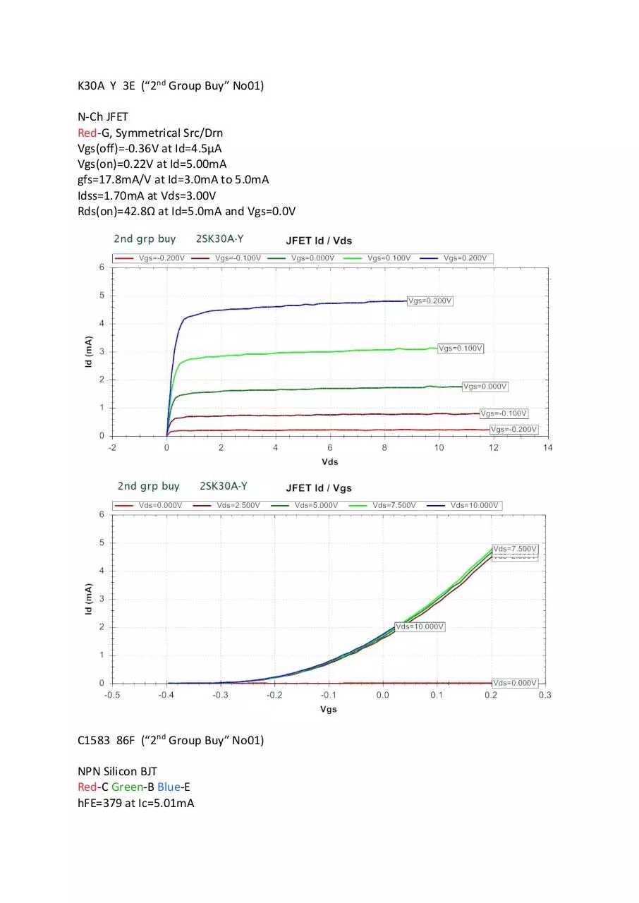 Page 2 of 13, Test Results for 2nd Group Buy