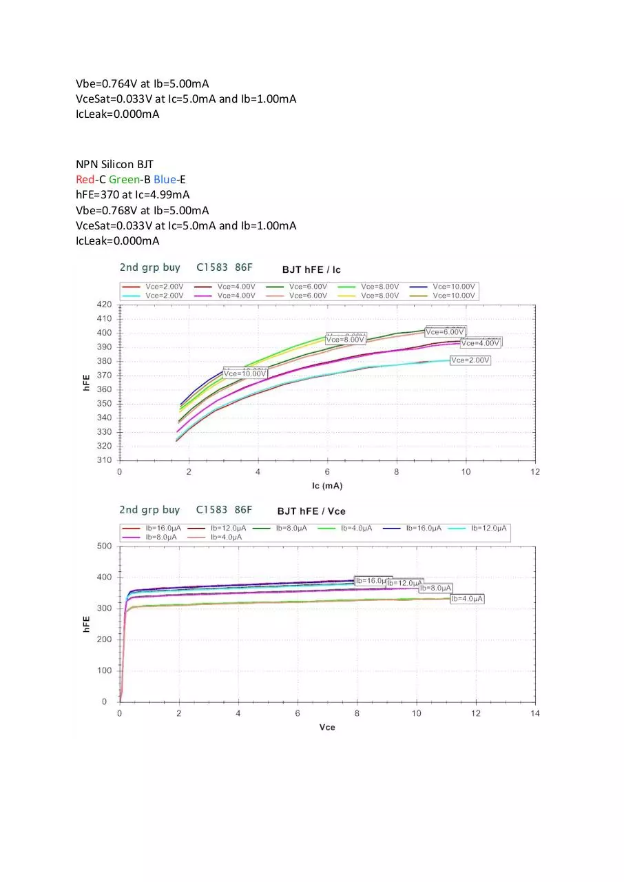Page 3 of 13, Test Results for 2nd Group Buy