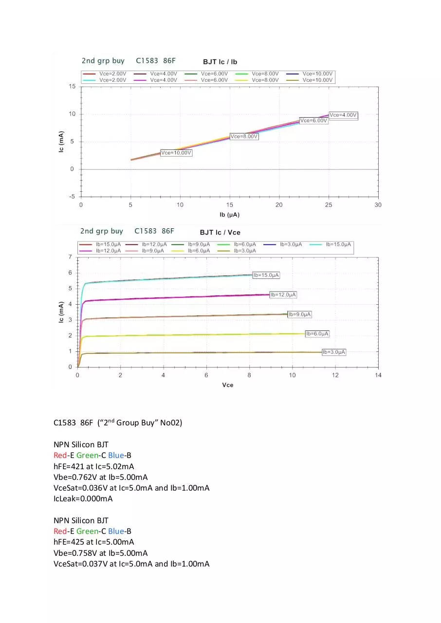 Page 4 of 13, Test Results for 2nd Group Buy
