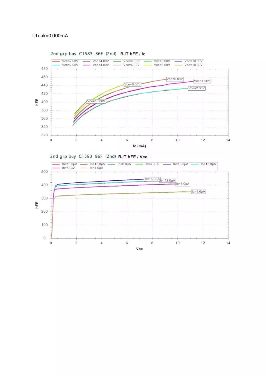 Page 5 of 13, Test Results for 2nd Group Buy