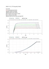 Page 1, Test Results for 2nd Group Buy
