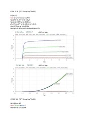 Page 2, Test Results for 2nd Group Buy