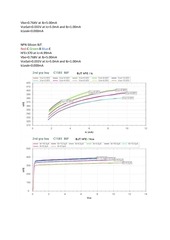 Page 3, Test Results for 2nd Group Buy