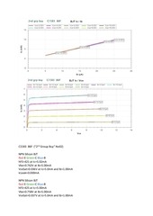 Page 4, Test Results for 2nd Group Buy
