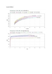 Page 5, Test Results for 2nd Group Buy