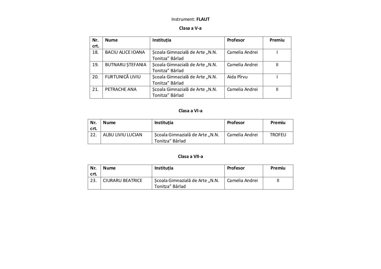 Document preview Suflatori -Premii.pdf - page 4/4