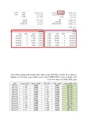 Page 2, oioi